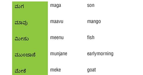 Learn Kannada: SIMPLE KANNADA WORDS - Part 4