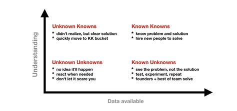 Knowns vs Unknowns — Are you building a successful company or just ...