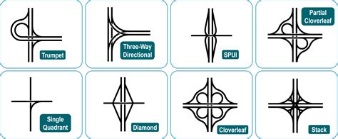 Cloverleaf Intersection