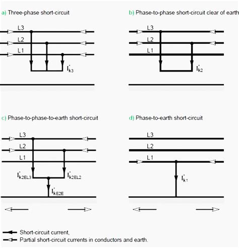 Unsafe spare Harden short circuit calculation Maneuver Conjugate shallow