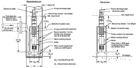 48 SIZING A HYDRAULIC PUMP