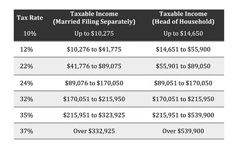 2024 Tax Brackets Married Filing Separately Married Filing - Idette Karlie