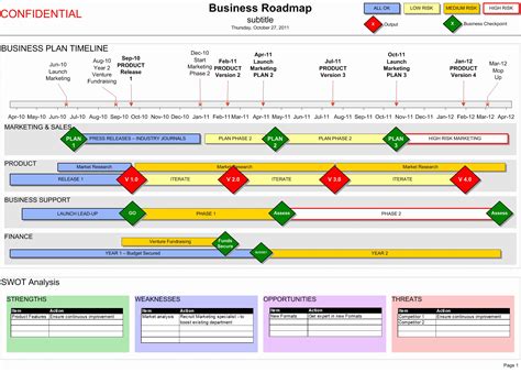 Strategic Plan Timeline Template Inspirational Business Roadmap with Swot & Timeline Vis ...