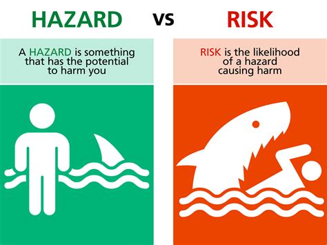Hazards vs Risks – What’s the Difference? | Reid Middleton