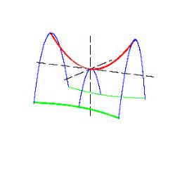 Hyperbolic paraboloid - Encyclopedia of Mathematics