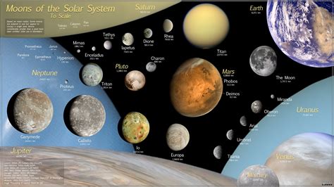 Outer Planets Moons