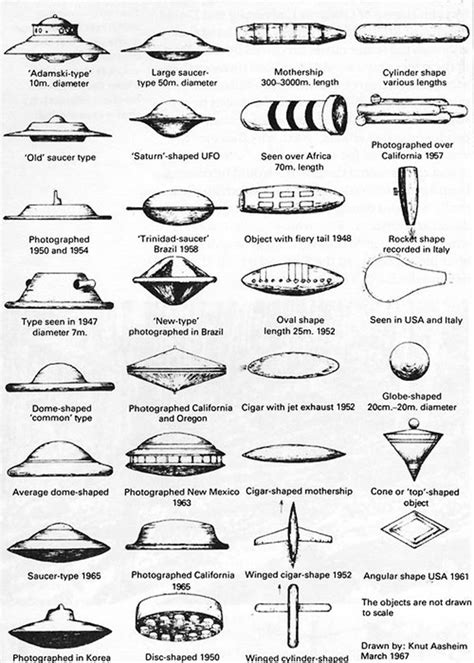 Classic UFO Identification Chart From 1967 (IMAGE) | Aliens and ufos, Ufo, Ufo sighting