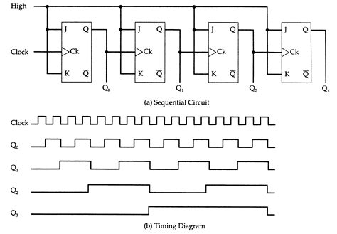 digital logic - Realisation of asynchronous decade counter - Electrical ...