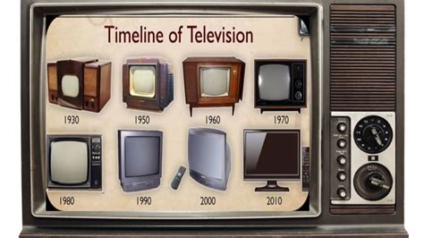 Evolution of Television | Timeline of TV sets - YouTube