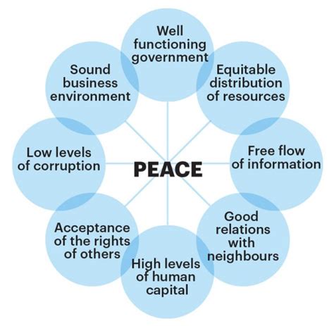 Planning on track for Positive Peace Workshops | Rotary District 5040