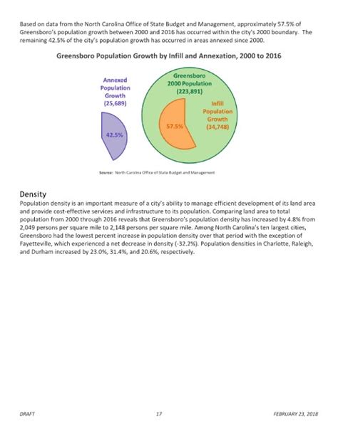 Page 21 - City of Greensboro Data Book