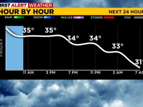 Pittsburgh Weather: Weekend Snow Kicks Off Today | Pittsburgh, PA Patch