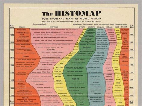 World History Timeline Wall Chart