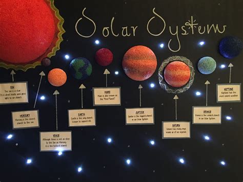 Creative Solar system project for school | Schoolproject.in