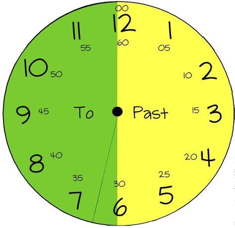 Chart of telling time and clock for kids | Learning clock, Math classroom, Homeschool math