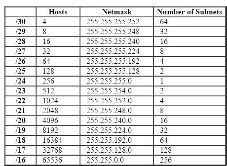 Subnetting Cheat Sheet Ccna Study Guides Networking B - vrogue.co