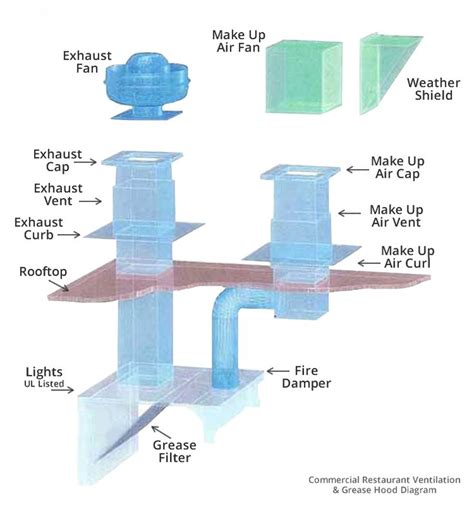 Exhaust Hood Wiring Diagram