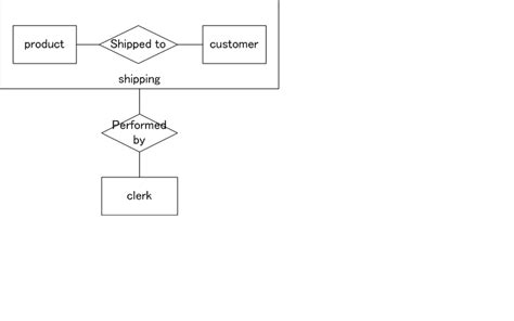 database design - How to translate high level entity relationship into schema - Database ...