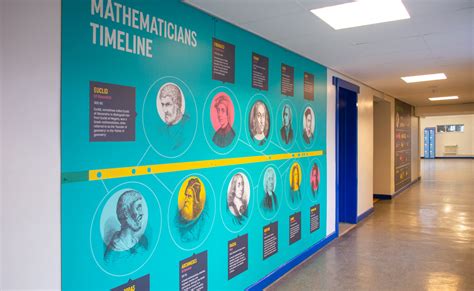 Mathematician-Timeline-Infographic - MX Display - MX Display