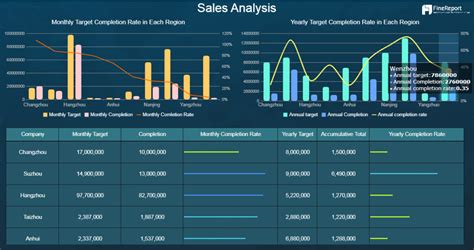 How to Write Analytical Report Effectively? Free Template Examples | FineReport