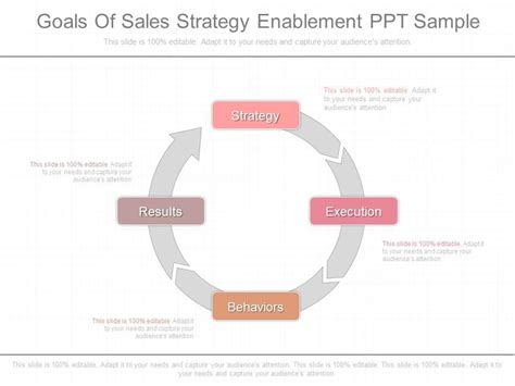 Original Goals Of Sales Strategy Enablement Ppt Sample | Presentation PowerPoint Templates | PPT ...