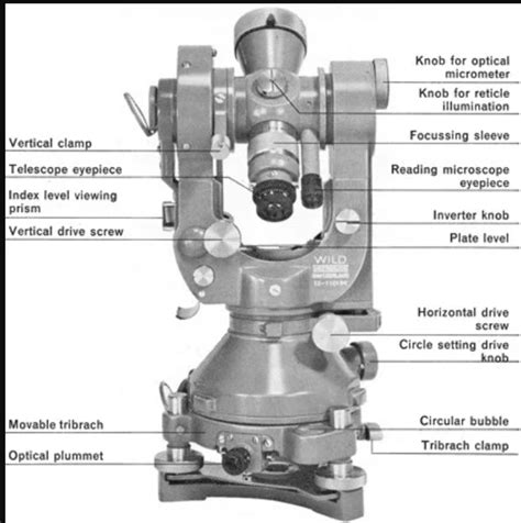 Component parts of Theodolite with explanation of each part and functions