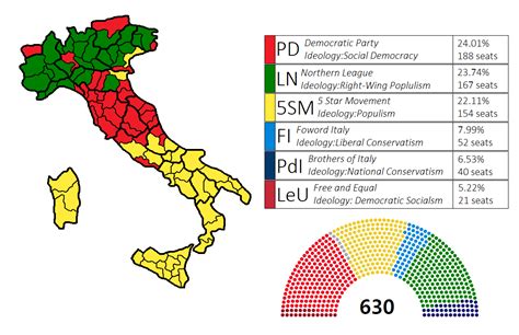 Imaginary map for Next Italy election : r/imaginarymaps