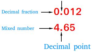 Decimal Point