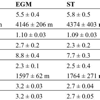 Mobility models statistics. | Download Table