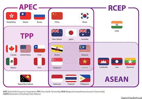 Vietnam’s Trade Position in Asia in 2015 - Vietnam Briefing News