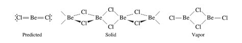 covalent compounds - Beryllium chloride - Highly hydrolysable? - Chemistry Stack Exchange