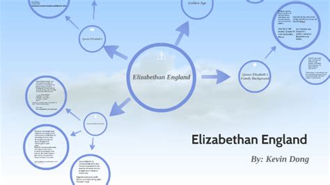 Elizabethan England by on Prezi