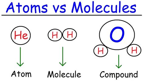 Elements, Atoms, Molecules, Ions, Ionic and Molecular Compounds ...