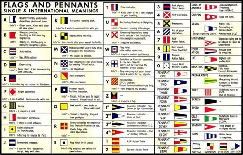 Naval Communication | Nautical flags, Signal flags, Ship flags