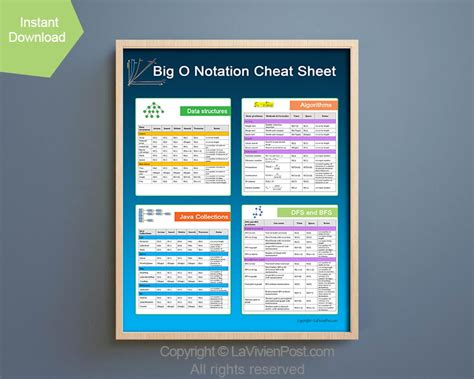 Big O Notation Cheat Sheet Poster - La Vivien Post