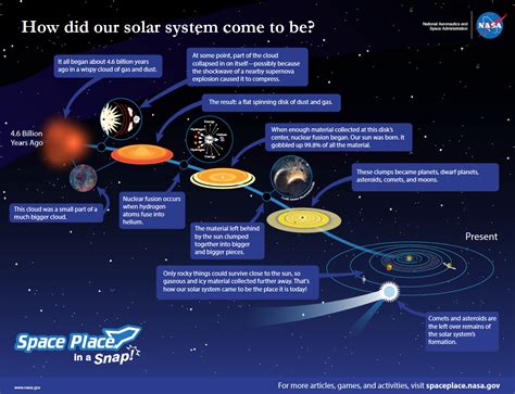 How did the solar system form? :: NASA's The Space Place | Solar system ...