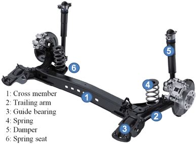 Torsion Beam Rear Suspension Geometry Diagram - The Best Picture Of Beam