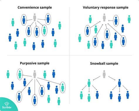 four different groups of people are depicted in this diagram, with the same number of individuals