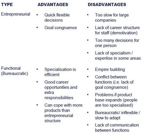 Chapter 8: Organisational structure