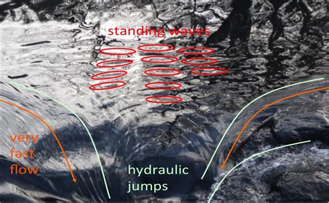 hydraulic jump | Mirjam S. Glessmer