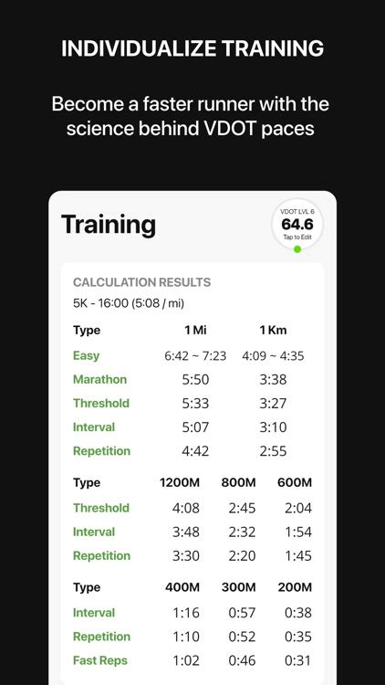 VDOT Running Calculator by The Run SMART Project, LLC