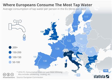 Chart: Where Europeans Consume The Most Tap Water | Statista