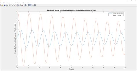 SIMULATION OF DAMPED PENDULUM - Projects - Skill-Lync