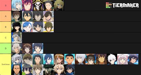 My ISEKAI PROTAGONIST tier list (FACTUAL) : NuxTaku