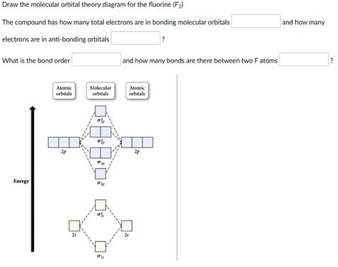 Draw the molecular orbital theory diagram for the fluorine (F2) The compound has how many total ...