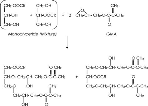 Interaction between MG and GMA. | Download Scientific Diagram