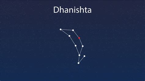 Dhanishta Nakshatra: Compatibility, Careers, Strengths & More