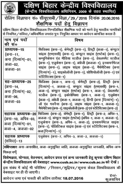 Jobs! Central University of South Bihar advertises for 73 faculty positions, last date to apply ...