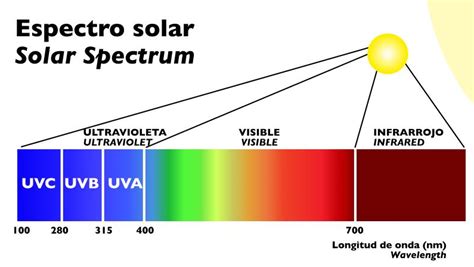 HELIOTERAPIA - TERAPIA DE SOL ~ Medicina Alternativa en Naturopatia