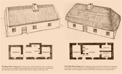 The main types of ‘cottage’ in rural Ireland from the 1860s | Irish cottage, Vintage house plans ...